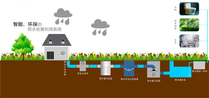 雨水收集系统yeku.jpg